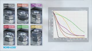 The Junker vibration test for bolted connections
