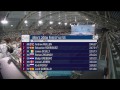 men s 200m freestyle s5 final 2014 ipc swimming european championships eindhoven