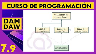 JAVA: LinkedList ☕ DAM - DAW
