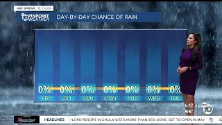 ABC 10News Pinpoint Weather with Meteorologist Vanessa Paz