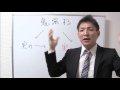 あなたの勉強法で実力が上がる？上がらない？【宅建勉強法】