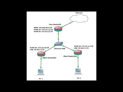 Vlan Routing Configuration Between Mikrotik Routeros System Zone Vlan Routing Configuration Between Mikrotik Routeros System Zone