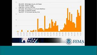 IPAWS & Recommended Minimum Training Guidelines - October 2017 State of 911 Webinar