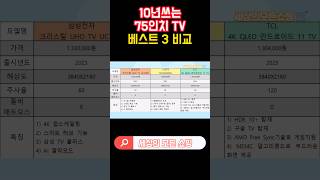 75인치 tv 추천 제품 베스트3. 비교