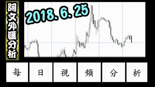 2018.6.25 阿文外匯分析 短線非美依然反彈看多 黃金多觀望等待 l 外匯投資入門教學交易黃金分析 | 外汇投资入门教学交易黄金分析