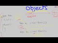 Java-58- Objects in Java || Java Programming