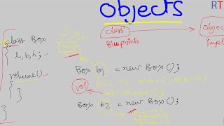 Java-58- Objects in Java || Java Programming