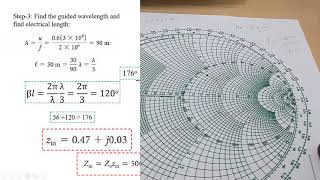 Calculation on input impedance and reflection coefficient with Smith chart