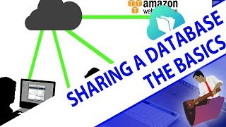 Basics of Sharing a FileMaker Database