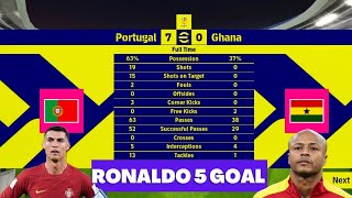 Portugal vs Ghana Ronaldo Make 5 Goal @Fifa