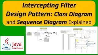 Intercepting Filter Design Pattern: Class Diagram and Sequence Diagram Explained