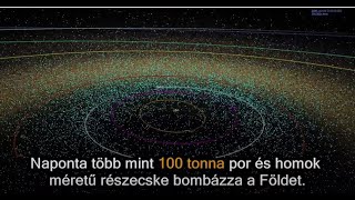 Feltérképezett aszteroidák 1999-2018