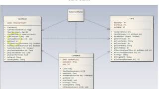Java Creating Classes Card Game Part 1: Diagram