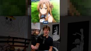 Most Searched Anime Characters