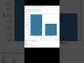 How to plot seaborn - countplot in python | Mar 2025