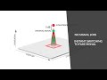 types of basic gnss spoofing attack scenarios