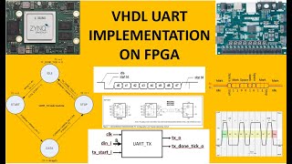 VHDL ile FPGA PROGRAMLAMA - Ders16: VHDL UART Transmitter Sıfırdan Kod Yazma