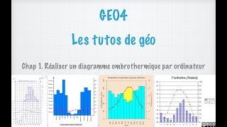 Réaliser un diagramme ombrothermique sur Calc