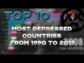 Most depressed countries in the world | Depression 1990 - 2019