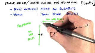 SpMv - Intro to Parallel Programming