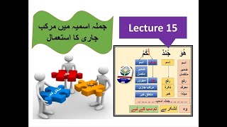 Quranic arabic grammar course... lecture 15...جملہ اسمیہ میں مرکب جاری کا استعمال