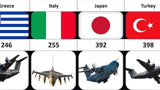 Army aircrafts strength by country | Army aircrafts from different countries | jets comparison