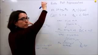Intro to Control - 15.1 Bode Plot Approximations