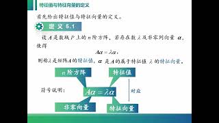 线性代数中方阵的特征值与特征向量的定义，动画演示通俗易懂。