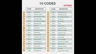 10 Codes - HTPMR @High_Tech_PM_Raja