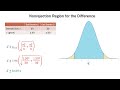 statistics 101 two populations z test with hypothesis