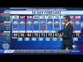 CW39 HOUSTON | Weekend forecast for Houston/Galveston - Adam Krueger