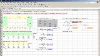 Как вычислить линейный коэффициент корреляции по таблице? Корреляционное поле и прямая регрессии
