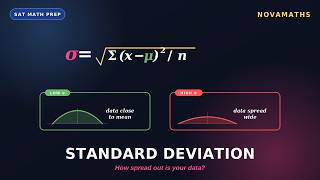 Standard Deviation — SAT Math | What It Means (No Calculation Needed)