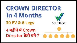 Crown Director in 4 Months | 30 PV \u0026 6 Legs (in Hindi)