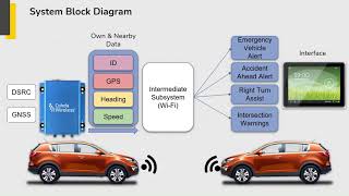 V2V Communication for Augmented Driving