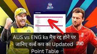 Points Table T20 WC - ICC T20 World Cup 2022 Points Table - Aus vs Eng After Match Points Table