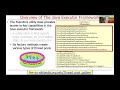 The Java Executor Framework: Introduction