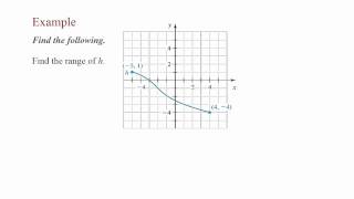 Function Notation and Making Predictions Chapter 2 Section 3