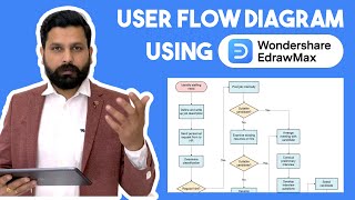 How to create mobile app user flow diagrams with #EdrawMax | #EdrawMaxReviews