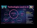 onpassive info for founders artificial intelligence ai vs ml buying reco ml technology