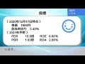 【銘柄説明】パラカ 4809）時間貸し駐車場運営・管理！パーク24と違い新型の影響は大きくなく配当および優待は維持！