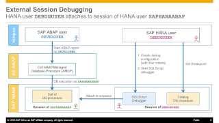 How to debug an ABAP Managed Database Procedure (AMDP)