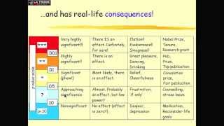 Intro Statistics 9 Dance of the p Values