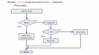 Java Concepts: Late Objects 3/e Chapter 3 part 4