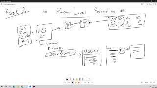 Row Level Security In Tableau - BI Project live work environment part 2
