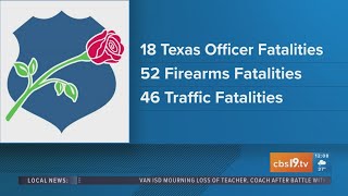 Texas led nation in 2024 in law enforcement line-of-duty deaths