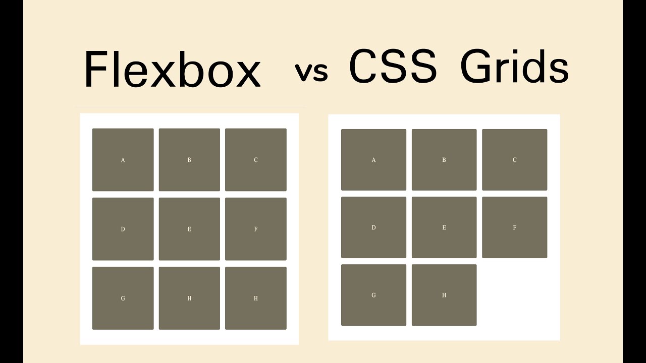 How To Create Responsive Html Css Grid Layouts Vrogue Co How To Create Responsive Html Css Grid Layouts Vrogue Co