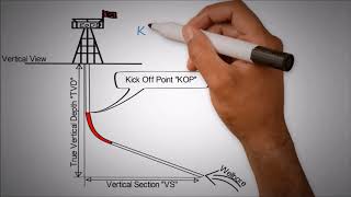 wellbore profile