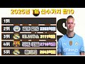 1월 레전드 축구 선수들의 선수 가치 탑 10