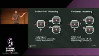Fast Data with Apache Ignite and Apache Spark - Christos Erotocritou